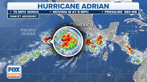 hurricane and adrian